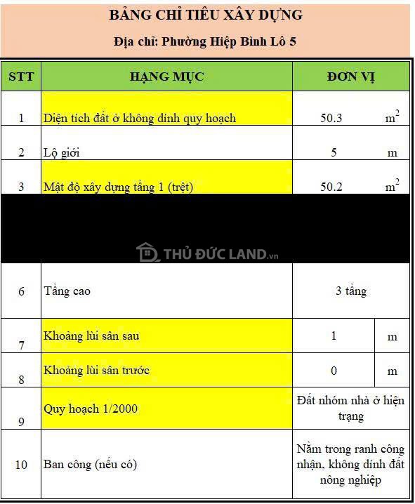 Bán đất hẻm Hiệp Bình Chánh – Đường 42, ngang 4m, hẻm oto, diện tích 74.9m² phù hợp ở gia đình - Ảnh 7