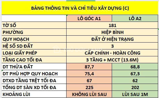 Bán đất hẻm đường 26 Hiệp Bình Chánh, sổ hồng riêng, ngang 4.5m, DT 68,8m2. Xây dựng 4 lầu