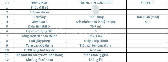 Bán đất Linh Trung, Thủ Đức - 70.7m² ngang rộng - Ảnh 2