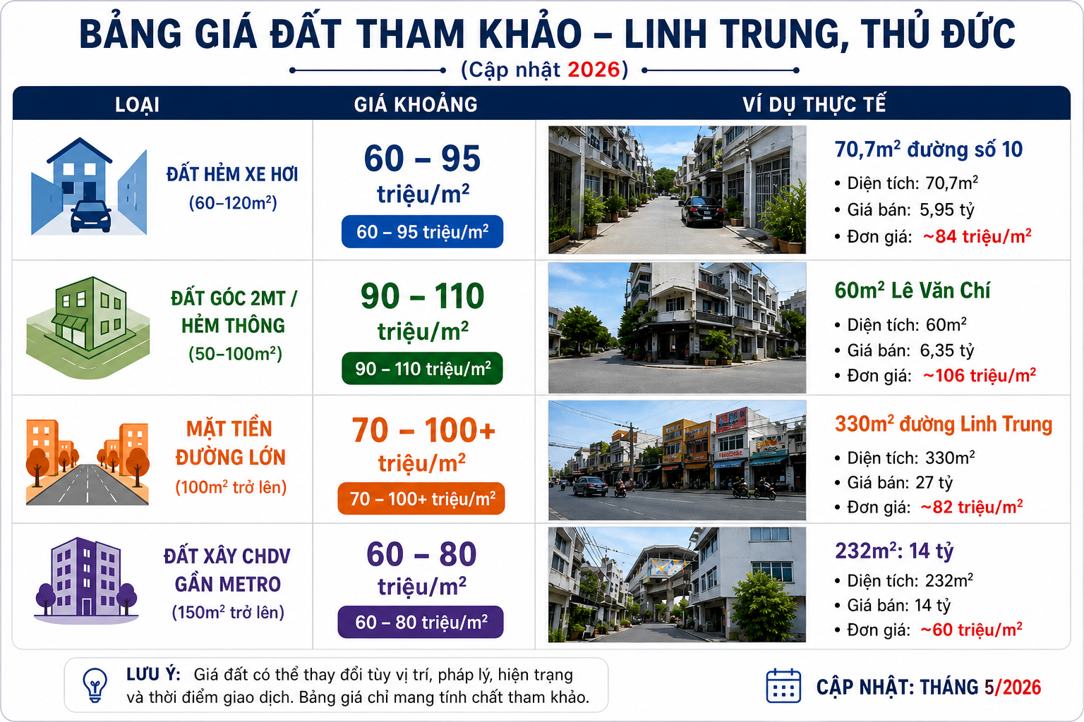 Nhà Đất Linh Trung Thủ Đức Giá Mới Nhất 2026: Cơ Hội Vàng Cho Nhà Đầu Tư Và An Cư